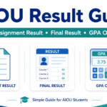 AIOU Result