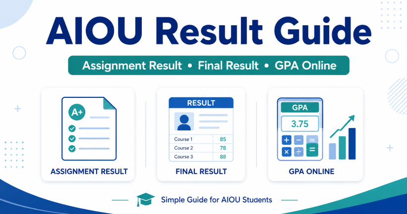 AIOU Result