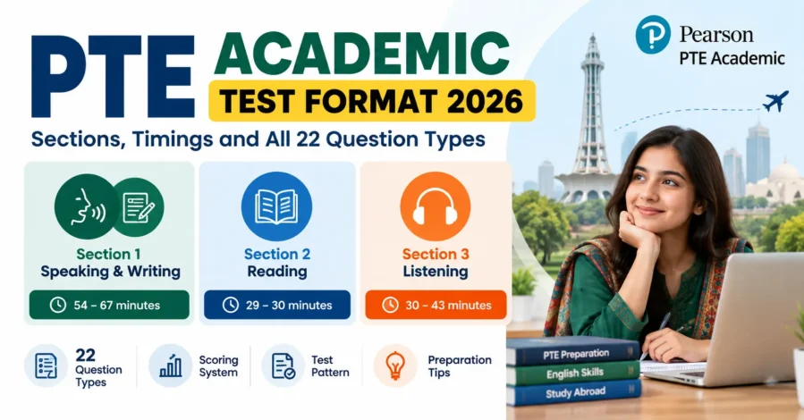 PTE Test Format